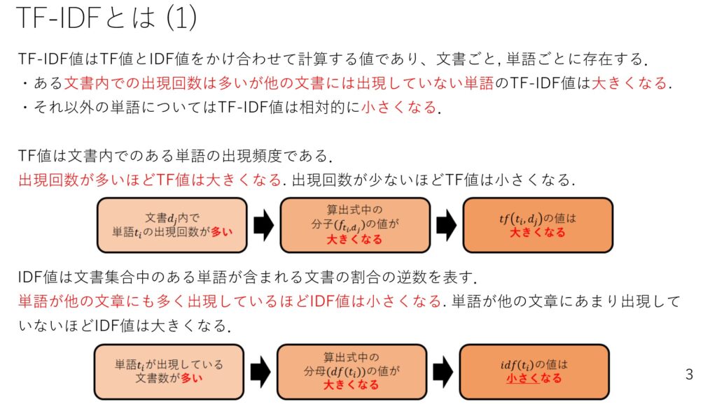 K近傍法で文書分類：TF-IDFの概念