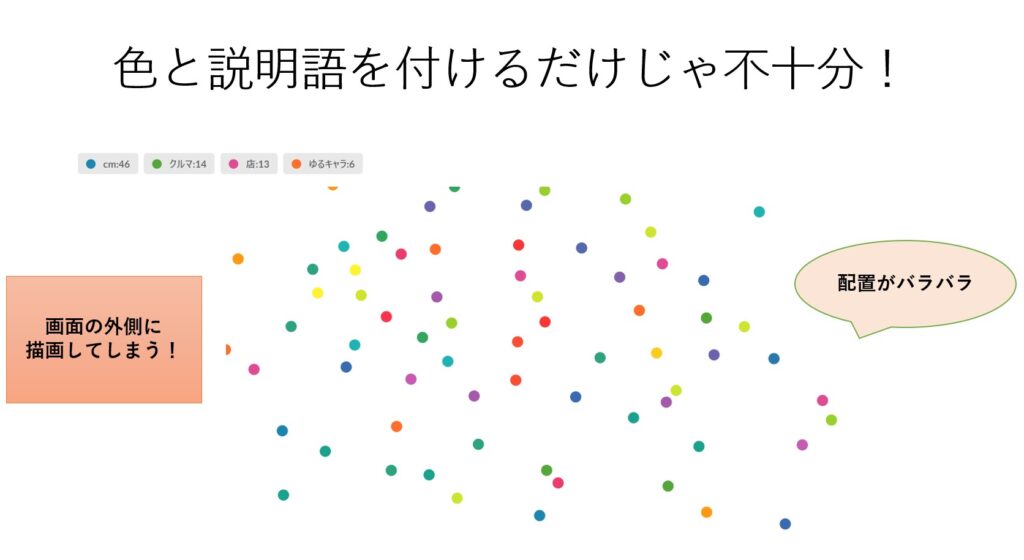 グラフ構築をせずにネットワーク図にした失敗例