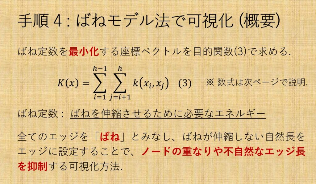 バネモデル法の概要