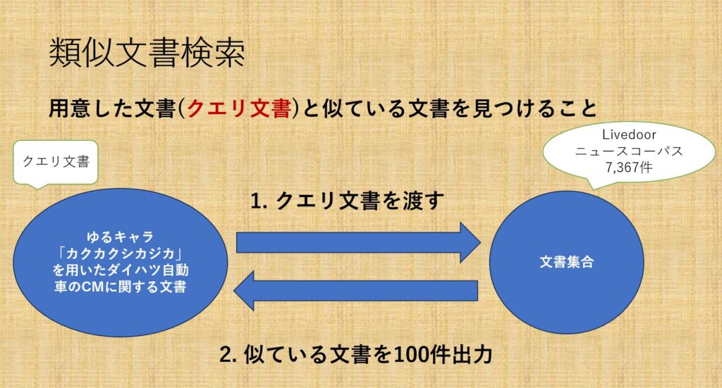 類似文書検索の概要