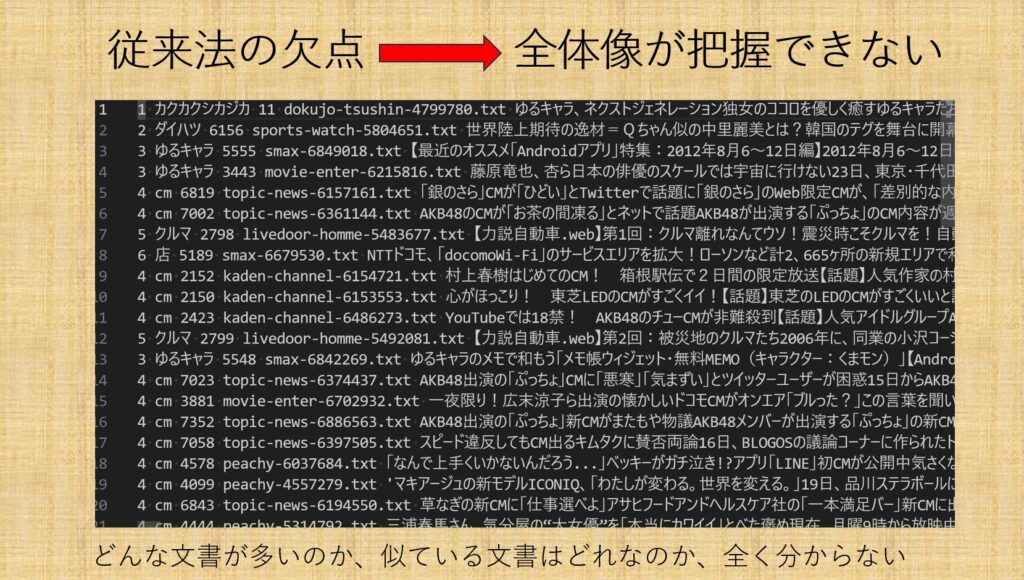 類似文書を検索した結果