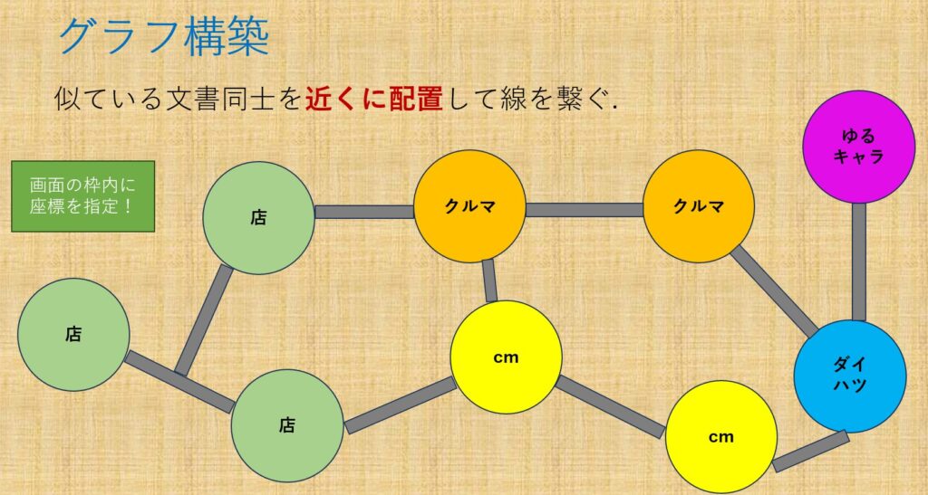 グラフ構築の概要