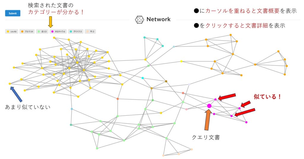 可視化ネットワーク図の例